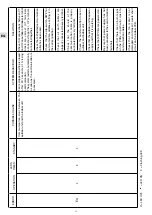 Предварительный просмотр 12 страницы Technibel SDA8FIA0R5IBA Operating Instructions Manual