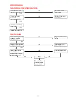 Предварительный просмотр 11 страницы Technibel SMDV11XC5 Technical Data & Service Manual