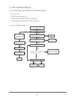 Preview for 3 page of Technibel Softy Softy Plus Service Manual