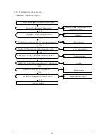 Preview for 5 page of Technibel Softy Softy Plus Service Manual