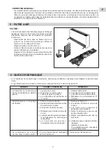 Preview for 3 page of Technibel TAF 208 L Operating Instructions Manual