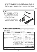 Preview for 9 page of Technibel TAF 208 L Operating Instructions Manual