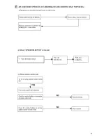 Preview for 18 page of Technibel TECHNIBEL SMDF115C5T Technical Data & Service Manual