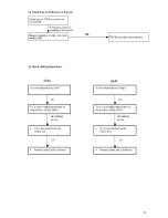 Preview for 19 page of Technibel TECHNIBEL SMDF115C5T Technical Data & Service Manual