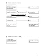 Preview for 20 page of Technibel TECHNIBEL SMDF115C5T Technical Data & Service Manual