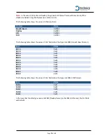 Preview for 28 page of Technica Engineering 100base-t1_SPY User Manual