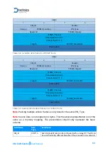 Preview for 63 page of Technica Engineering CM CAN Combo User Manual