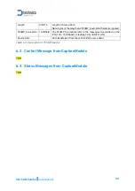 Preview for 65 page of Technica Engineering CM CAN Combo User Manual
