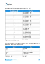 Preview for 87 page of Technica MediaGateway User Manual