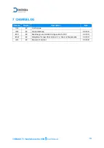 Preview for 16 page of Technica USB 100BASE-T1 MediaConverter User Manual