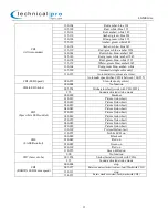 Preview for 13 page of Technical Pro LGMEGAx User Manual