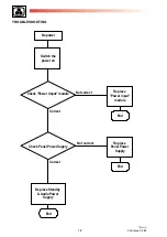 Preview for 10 page of Technicolor - Thomson 42WB02S Service Manual