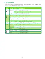 Preview for 7 page of Technicolor CGA4233 Quick Setup Manual