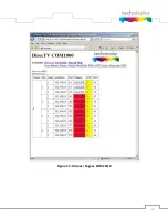 Предварительный просмотр 45 страницы Technicolor COM1000 Integrator'S Manual