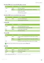 Preview for 14 page of Technicolor DWA0120 Setup And User Manual