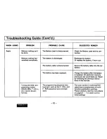 Preview for 22 page of Technics CQR9350EC - AUTO PRODUCTS Operating Instructions Manual