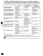 Preview for 34 page of Technics DVD-A10 Operating Instructions Manual