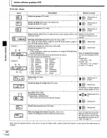 Preview for 72 page of Technics DVD-A10 Operating Instructions Manual