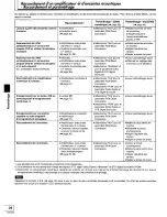 Preview for 82 page of Technics DVD-A10 Operating Instructions Manual