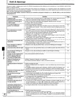 Preview for 94 page of Technics DVD-A10 Operating Instructions Manual