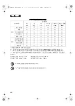 Preview for 22 page of Technics EAH-800 Safety Instruction