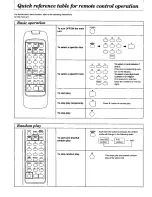 Preview for 2 page of Technics EUR643808 How To Use