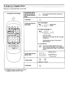 Preview for 4 page of Technics EUR644850 Use & Care Manual