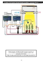 Preview for 26 page of Technics Evolution User Manual