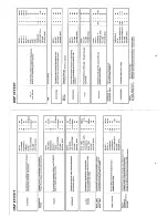 Preview for 8 page of Technics KN3000 - Reference Manual