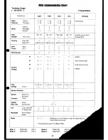 Preview for 5 page of Technics Midi SX-EX70 User Manual