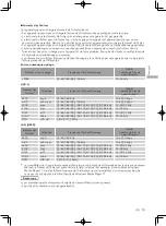 Предварительный просмотр 51 страницы Technics OTTAVA S Basic Operating Instructions Manual