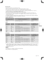 Предварительный просмотр 67 страницы Technics OTTAVA S Basic Operating Instructions Manual