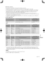 Предварительный просмотр 99 страницы Technics OTTAVA S Basic Operating Instructions Manual