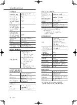 Предварительный просмотр 130 страницы Technics OTTAVA S Basic Operating Instructions Manual