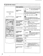 Preview for 2 page of Technics RAK-SA614MH How To Use Manual