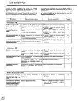 Preview for 86 page of Technics RQT5087-Y Operating Instructions Manual