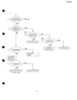 Предварительный просмотр 31 страницы Technics RS-AZ7 Service Manual