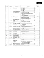 Preview for 18 page of Technics RS-B100 Service Manual