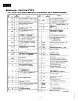 Preview for 18 page of Technics RS-B555 Service Manual