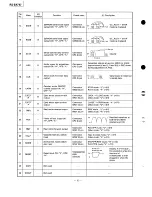 Предварительный просмотр 20 страницы Technics RS-BX747 Service Manual