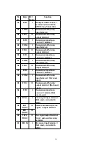 Preview for 10 page of Technics RS-HD501 Service Manual