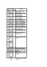 Preview for 14 page of Technics RS-HD501 Service Manual