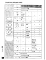 Preview for 38 page of Technics RS-hd70 Operating Instructions Manual