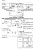 Preview for 2 page of Technics RS-M205 - SERVICE Operating Instructions Manual