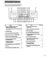 Предварительный просмотр 5 страницы Technics RS-TR575 Operating Instructions Manual