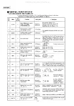 Preview for 30 page of Technics RS-TR575 Service Manual