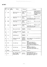 Preview for 32 page of Technics RS-TR575 Service Manual