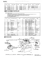 Preview for 52 page of Technics RS-TR575 Service Manual