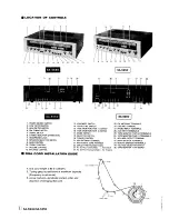 Предварительный просмотр 2 страницы Technics SA-5250 Service Manual