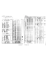 Предварительный просмотр 14 страницы Technics SA-5250 Service Manual